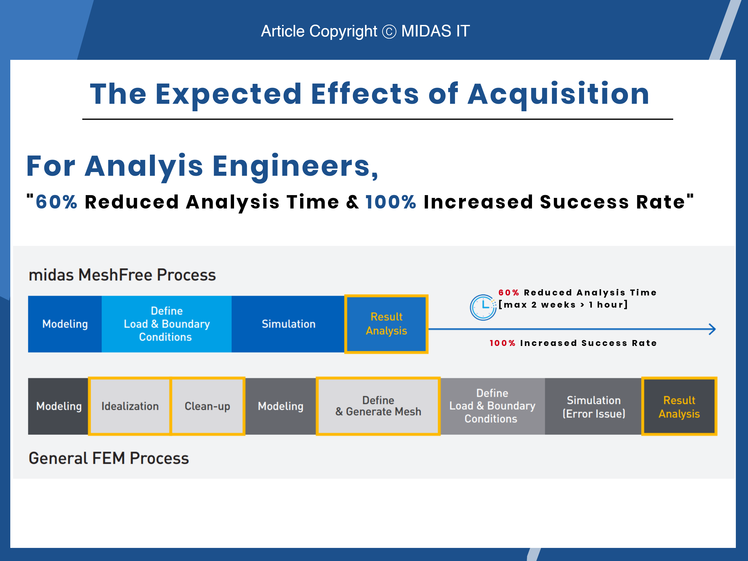 The expected effects of acquisition of MeshFree for analysis engineers. (2nd Slide)