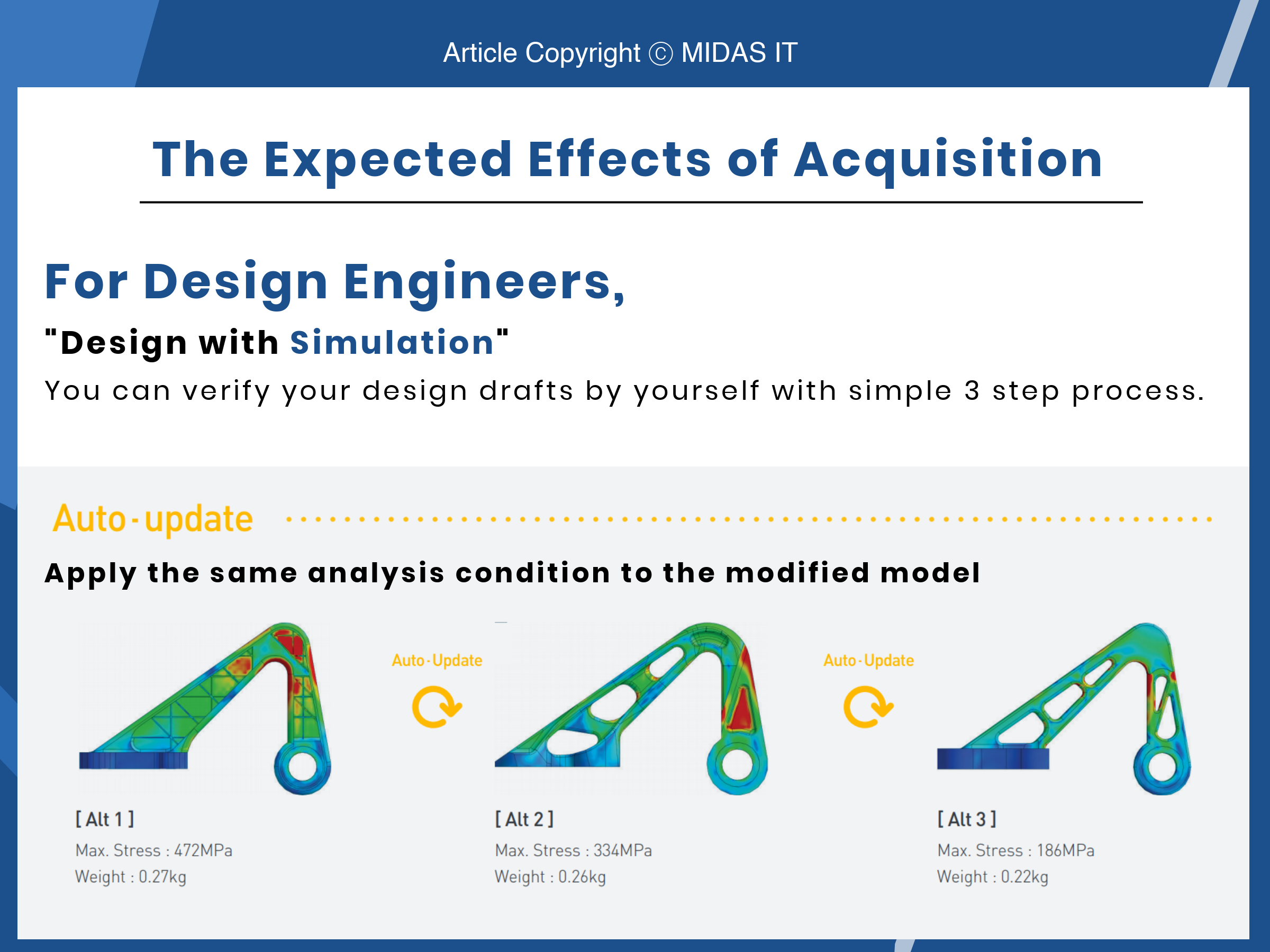 The expected effects of acquisition of MeshFree for design engineers. (3rd Slide)