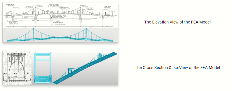 Elevation view of the FEA model, cross section and ISO view