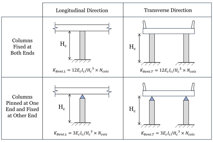 2_Figure 2 - Stiffness