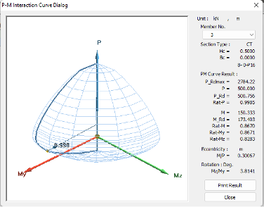 3D P-M interaction curve from Midas