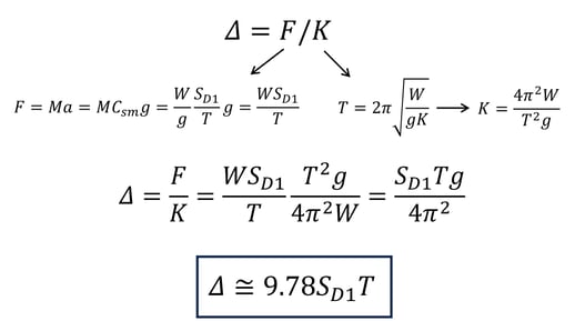 3_Figure 3-Displacement