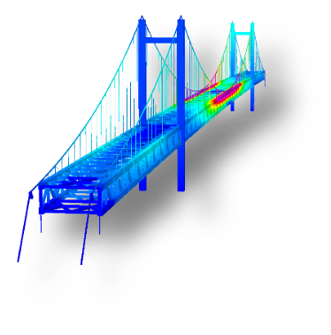 Analytical model of a suspension bridge