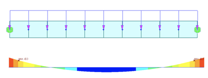 Bending moment diagram for both beams