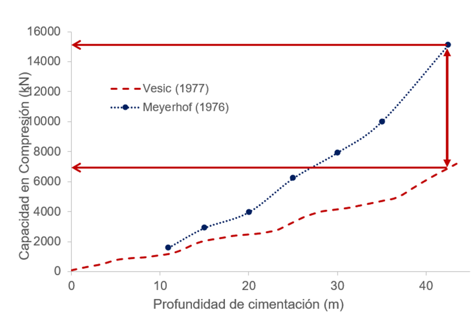 CimentacionesProfundas10