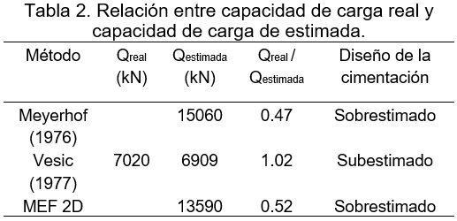 CimentacionesProfundas15