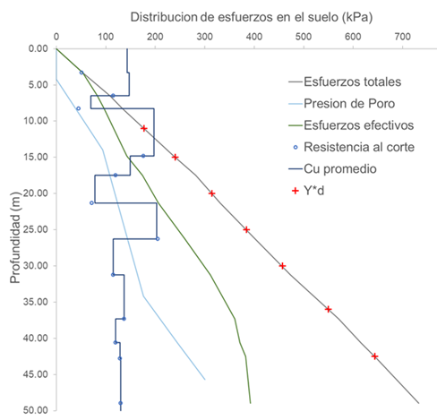 CimentacionesProfundas3