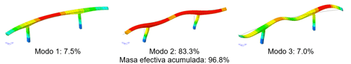 analisis-directo-midasGen