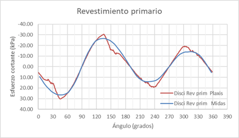 Comparativa-11