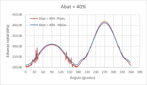 Comparativa-14