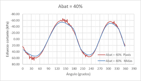 Comparativa-15