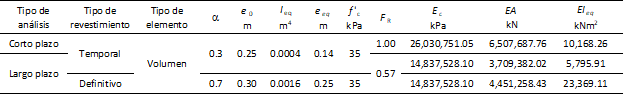 Comparativa-2