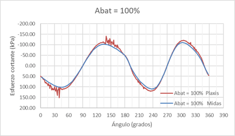 Comparativa-21