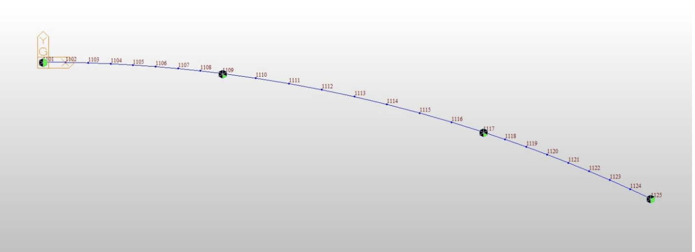 Curved Girder Analysis - Midas model views 
