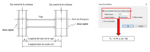 Cómo considero el efecto de zona panel