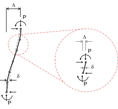 EfectoPDelta-2