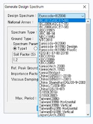 Espectros de diseño de acuerdo con diferentes códigos