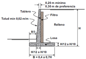 Figura 1. Dimensiones tentativas de muros en voladizo