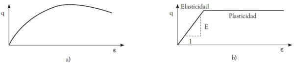Figura 2