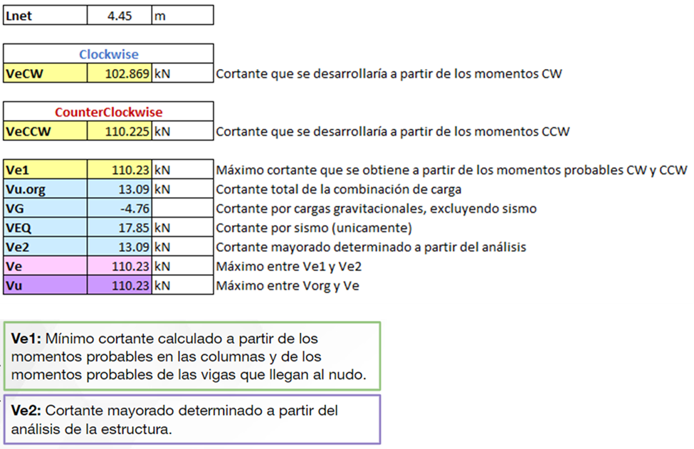 Imagen21_Gen_NLAG