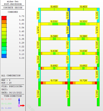 analisis-directo-midasGen