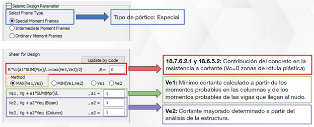 Imagen6_Gen_NLAG