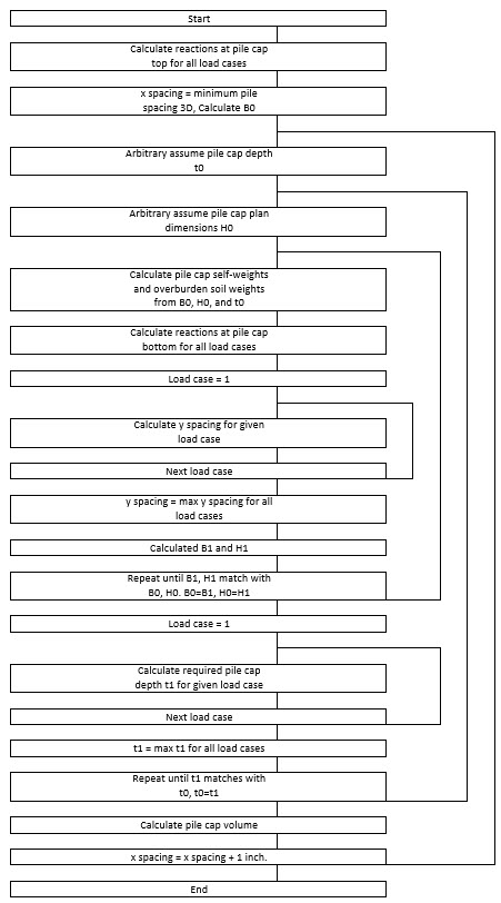 Flowchart