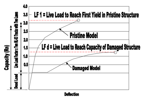 Expert Tip: Modeling Steel Fracture for Redundancy Analysis Using Detailed Finite Element Method