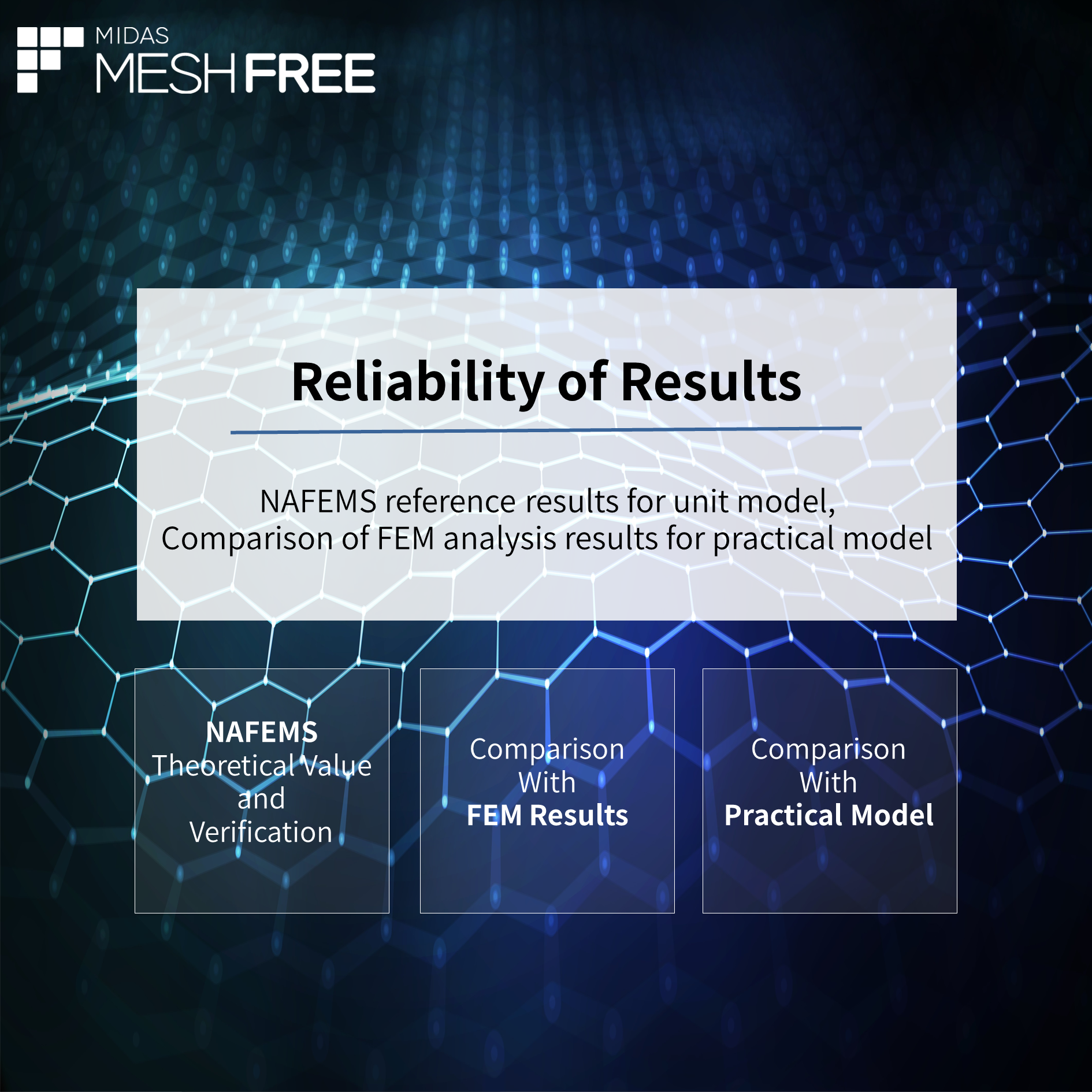 Relaibility of Results MeshFree (Slide 1)