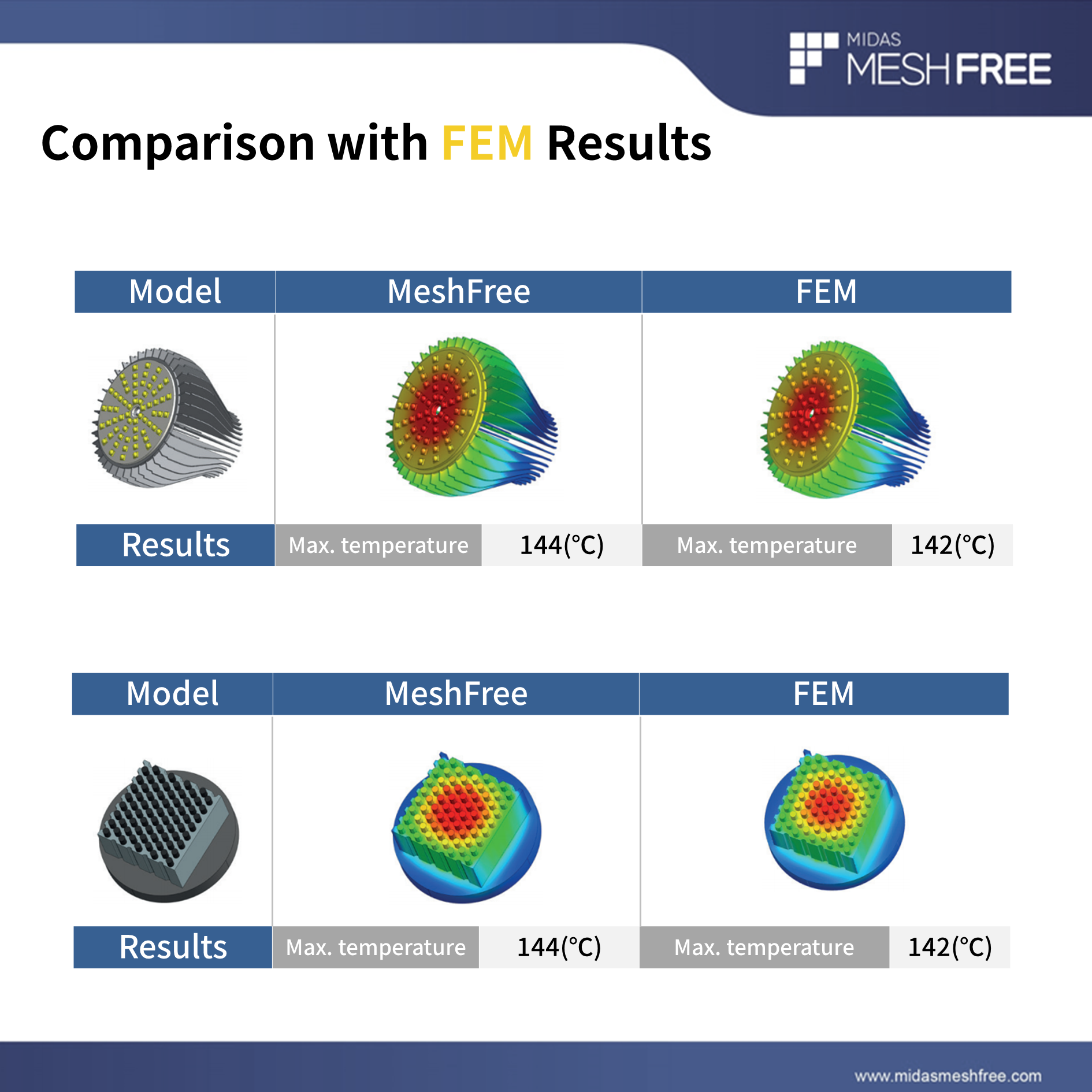 Comparison with FEM Results MeshFree (Slide 4)