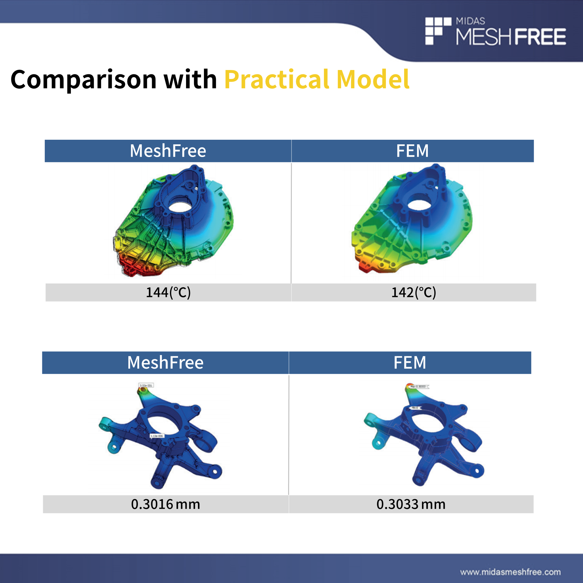 Comparison with Practical Model MeshFree (Slide 5)