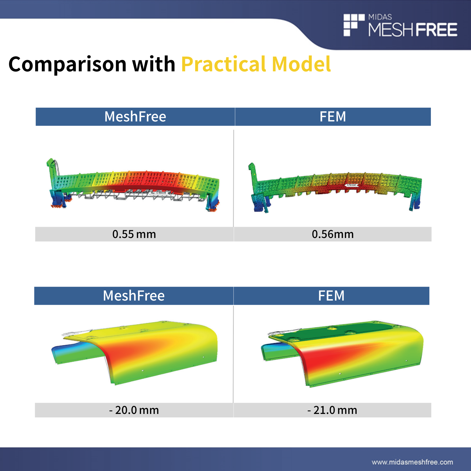 Comparison with Practical Model MeshFree (Slide 6)