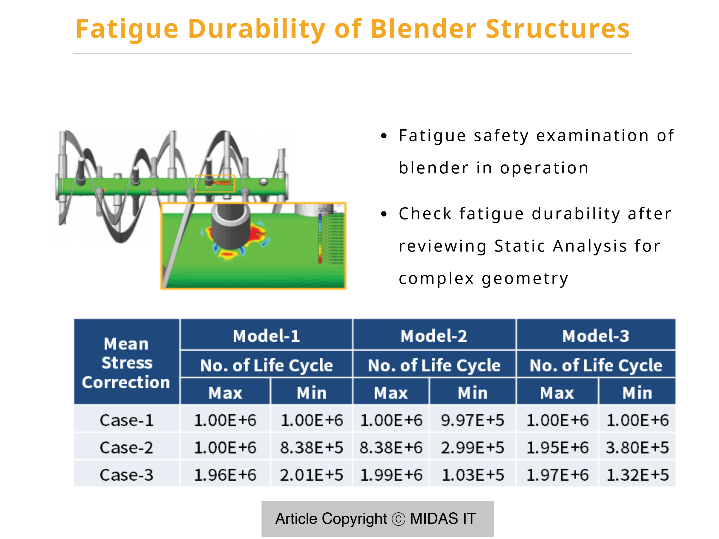 Licensed-Fatigue Analysis-MIDASoft-4