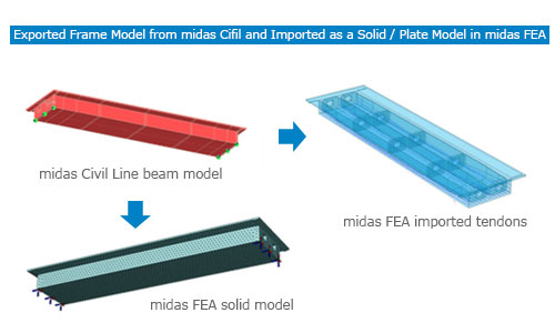 Bridge Structural Engineering Software