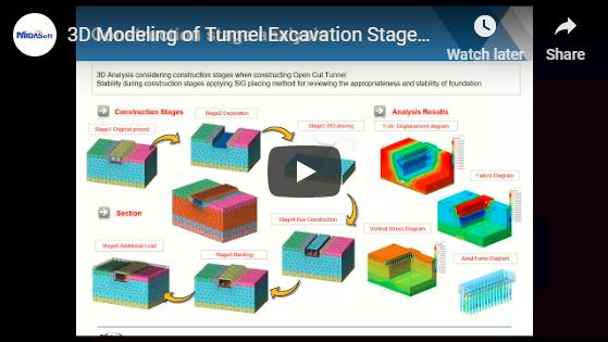 Post-processing for tunnel 3d analysis training2