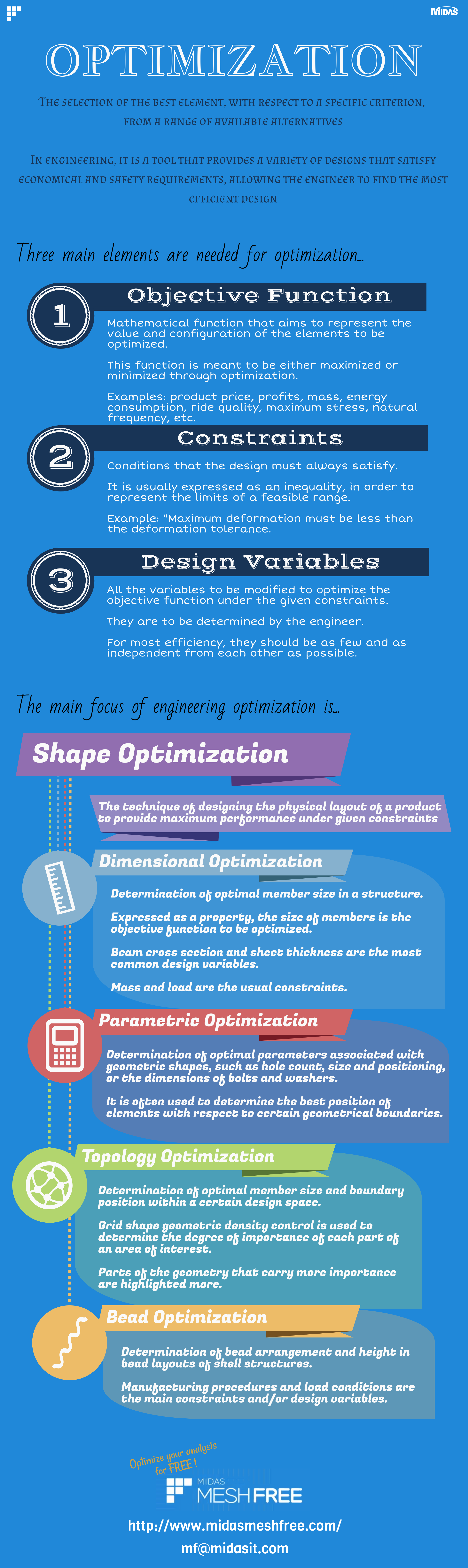 Optimization Infograph