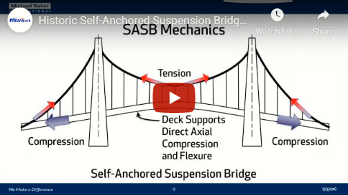 suspension_case_study
