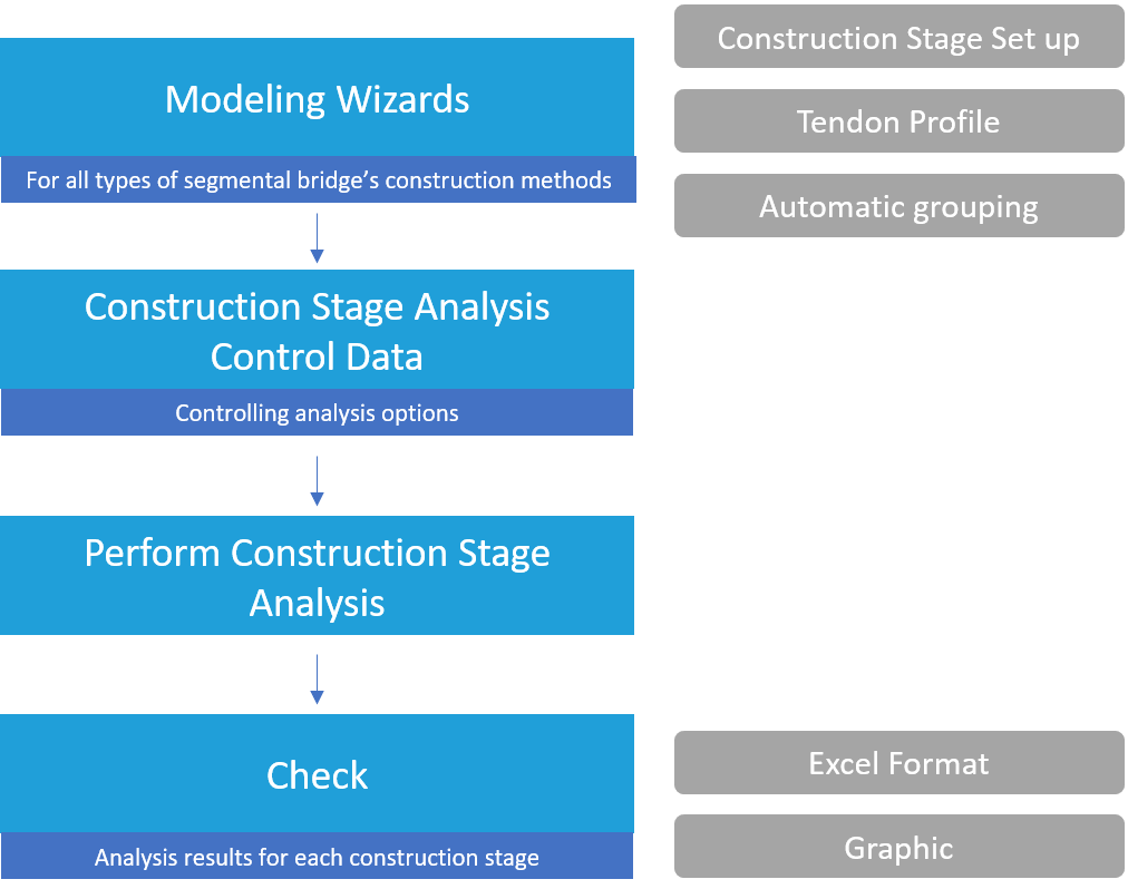 Segmental Process.png