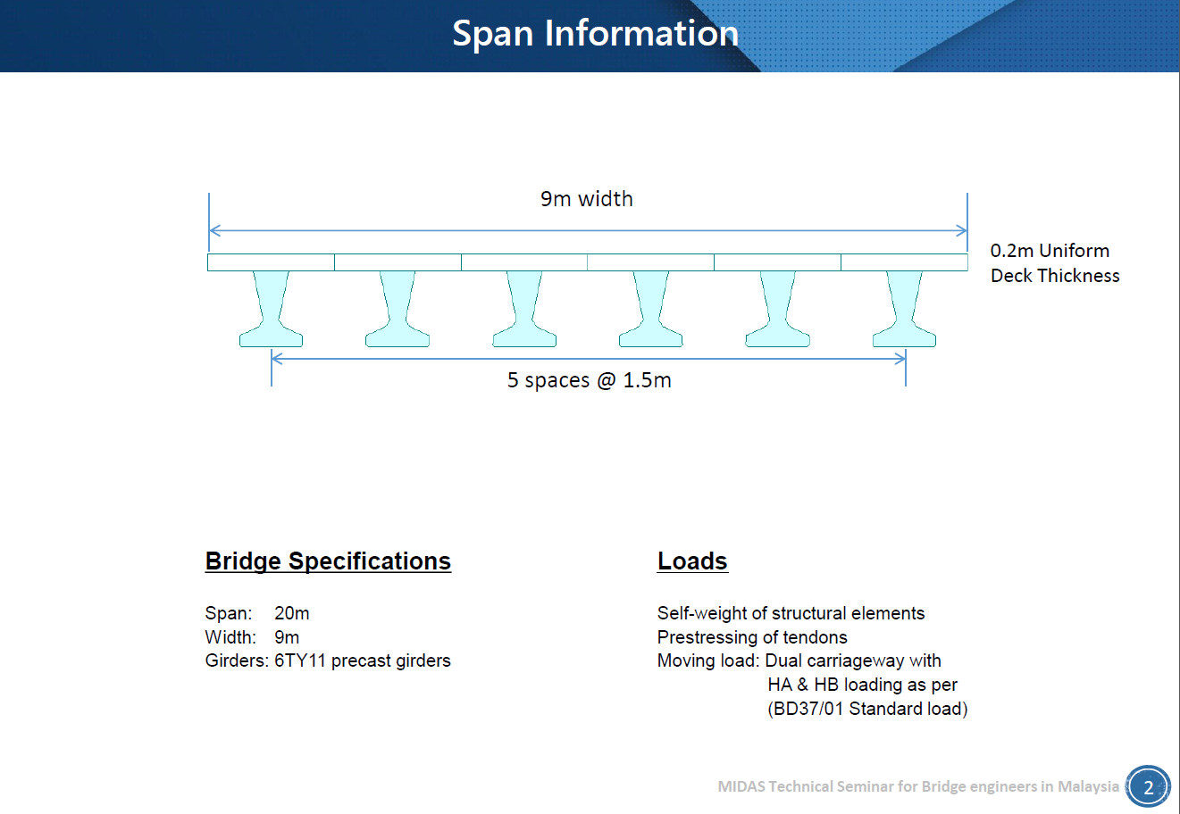 Single span composite precast beam and deck bridge design cover 2