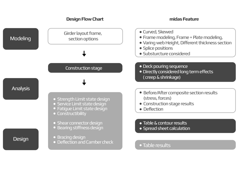 civil-steel-flow-chart.png