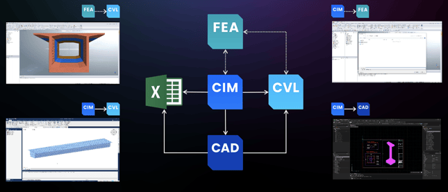 Midas API - Seamless Interface for Working Flow 