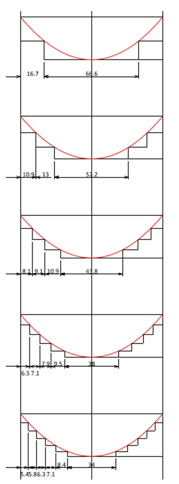 Optimum shop splice locations for a simple girder