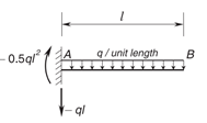 bridge-oriented design software