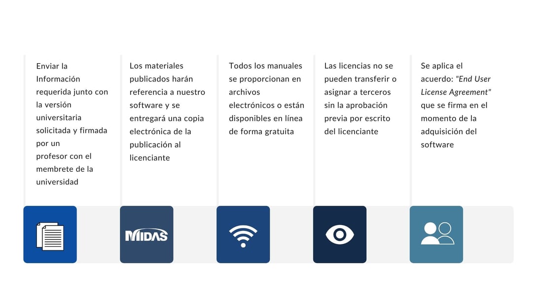 Piezas Gráficas convenios con universidades - Condiciones-1