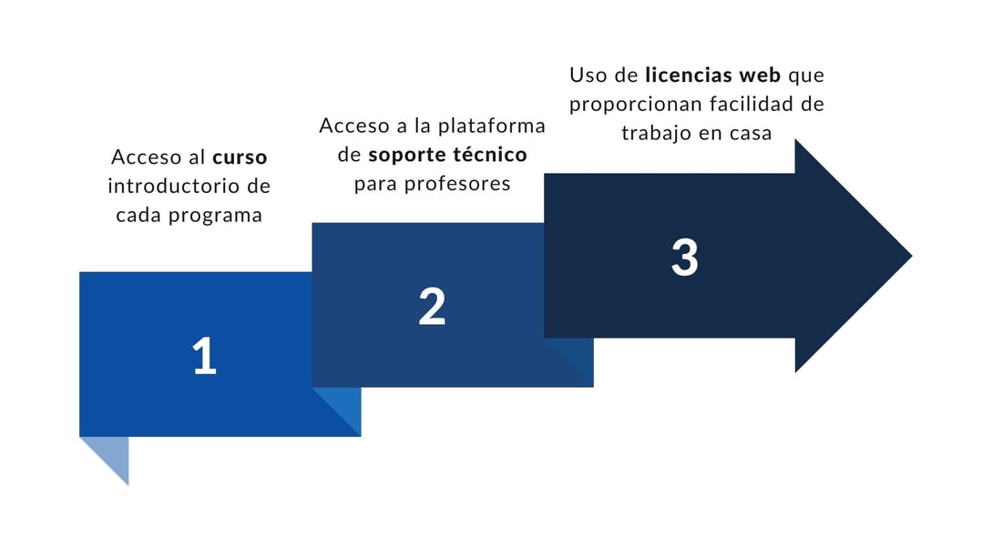 Piezas Gráficas convenios con universidades - beneficios