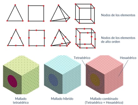 Poderoso mallado