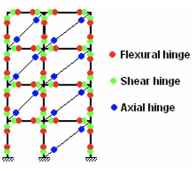 Typical Hinge Location in a structural model