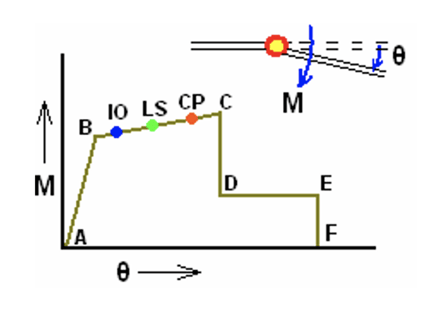 Typical Flexural Hinge