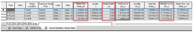 Chord Rotation check under Pushover Hinge Results