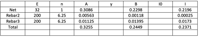 Creep analysis section property 